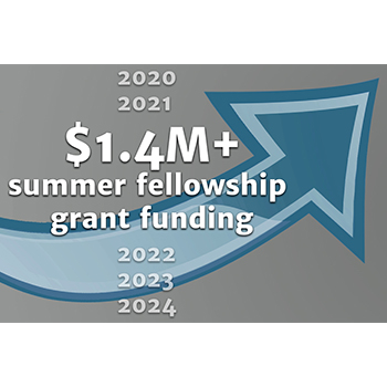 summer fellowship grant funding graphic